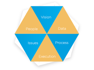 Ultimate Intranet Portal for Organisations to Communicate & Collaborate
