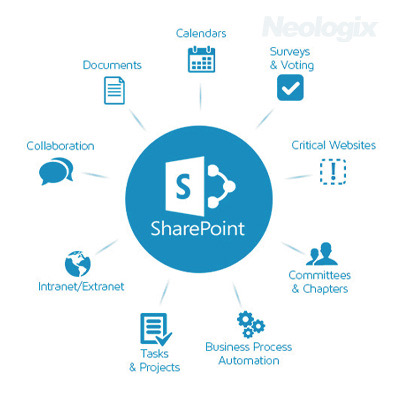 SharePoint features for BPA