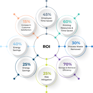 Transformative SharePoint Correspondence Management Solution for Beeah Case Study